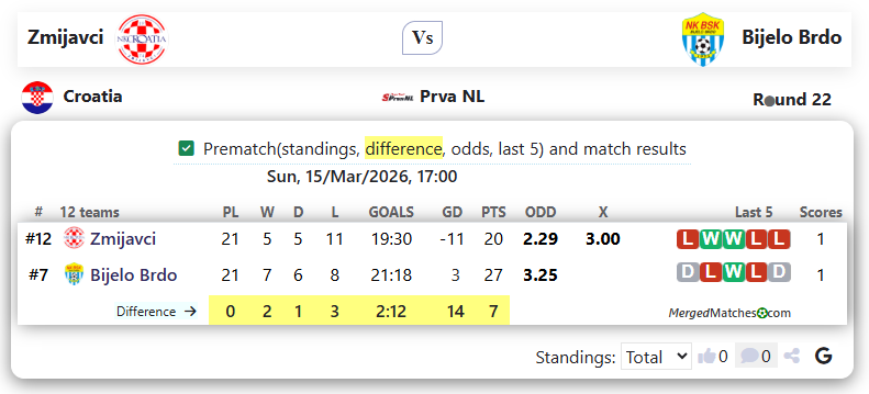 Zmijavci Vs Bijelo Brdo screenshot