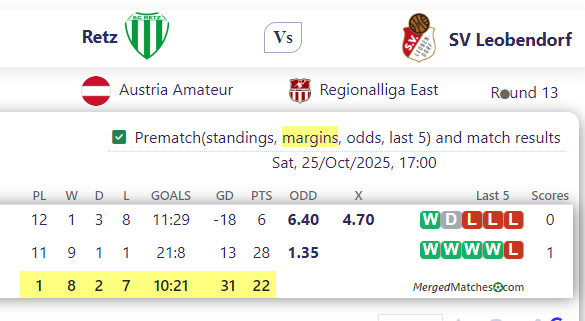 Retz Vs SV Leobendorf screenshot