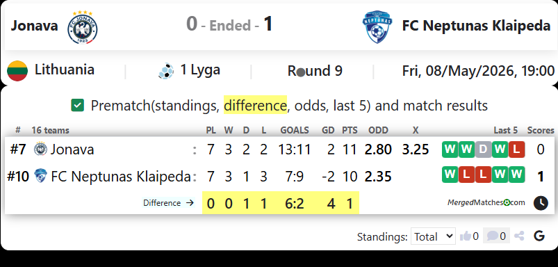 FK Jonava Vs FC Neptunas Klaipeda screenshot