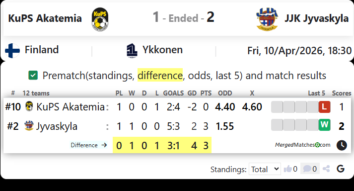 KuPS Akatemia Vs JJK Jyvaskyla screenshot