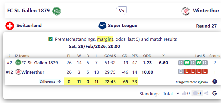 FC St. Gallen 1879 Vs Winterthur screenshot