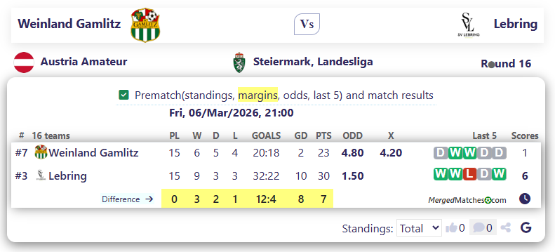 Weinland Gamlitz Vs Lebring screenshot