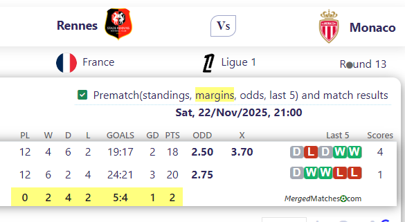 Rennes Vs Monaco screenshot