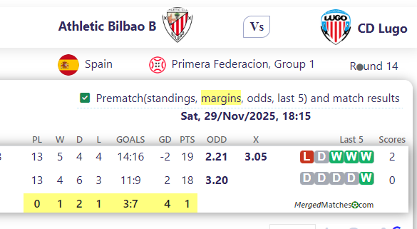 Athletic Bilbao B Vs CD Lugo screenshot