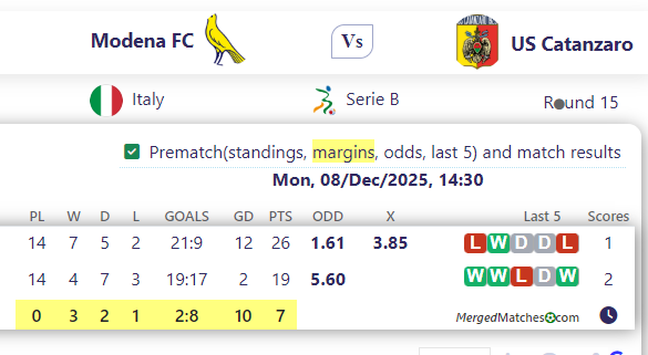 Modena FC Vs US Catanzaro screenshot