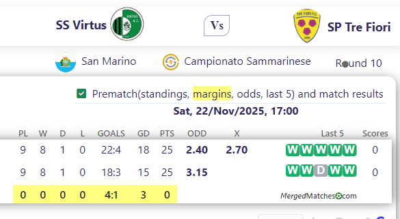 SS Virtus Vs SP Tre Fiori screenshot
