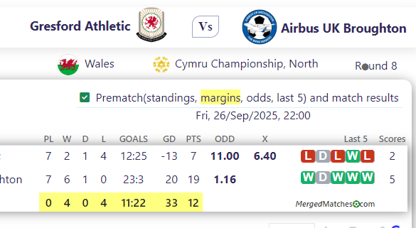 Gresford Athletic Vs Airbus UK Broughton screenshot
