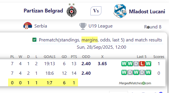 Partizan Belgrad Vs Mladost Lucani screenshot