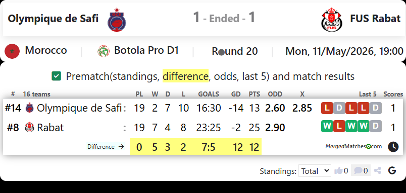 Olympique de Safi Vs FUS Rabat screenshot