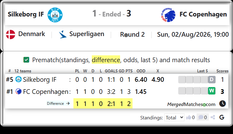 Silkeborg IF Vs FC Copenhagen screenshot