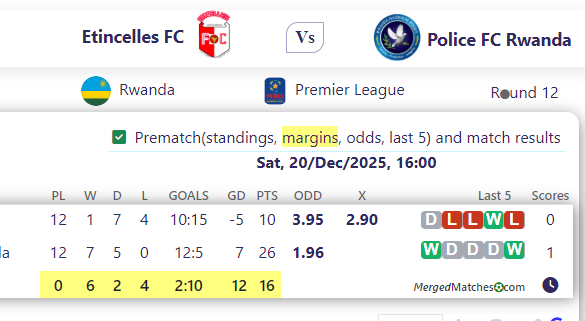 Etincelles FC Vs Police FC Rwanda screenshot