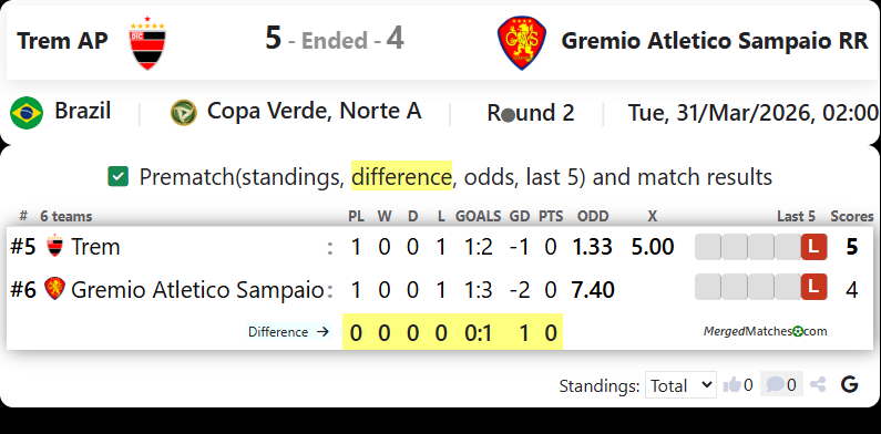 Trem AP Vs Gremio Atletico Sampaio RR screenshot