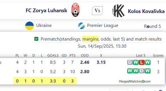 FC Zorya Luhansk Vs Kolos Kovalivka screenshot