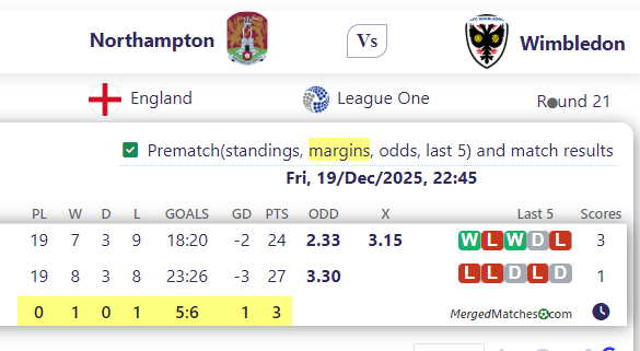 Northampton Vs Wimbledon screenshot