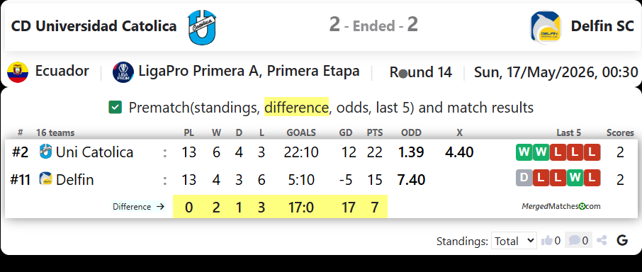 CD Universidad Catolica del Ecuador Vs Delfin SC screenshot