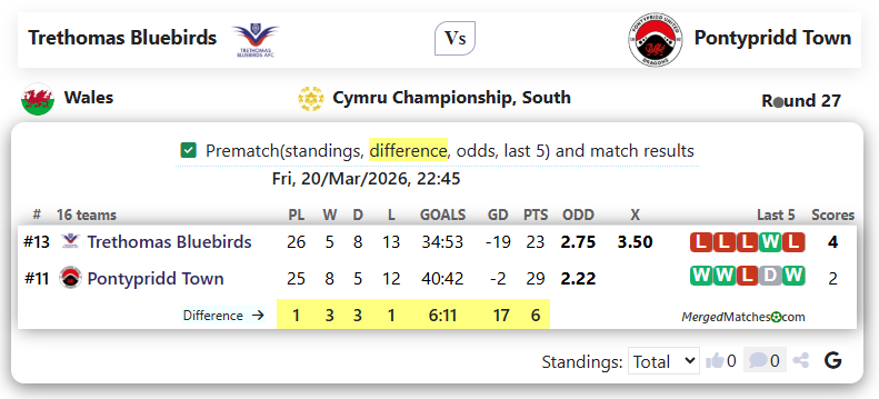 Trethomas Bluebirds Vs Pontypridd Town screenshot