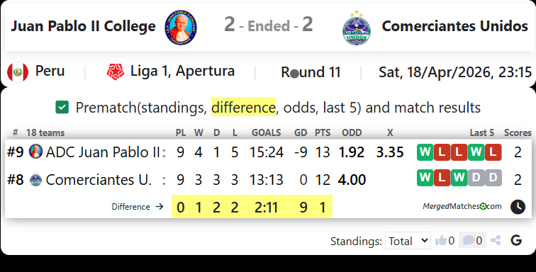 Juan Pablo II College Vs Comerciantes Unidos screenshot