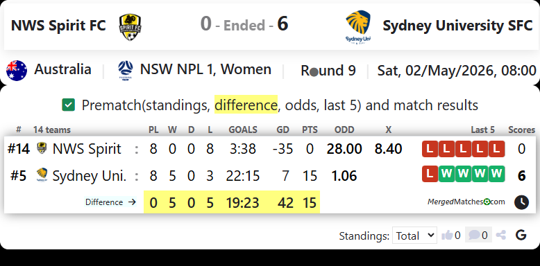 NWS Spirit FC Vs Sydney University SFC screenshot