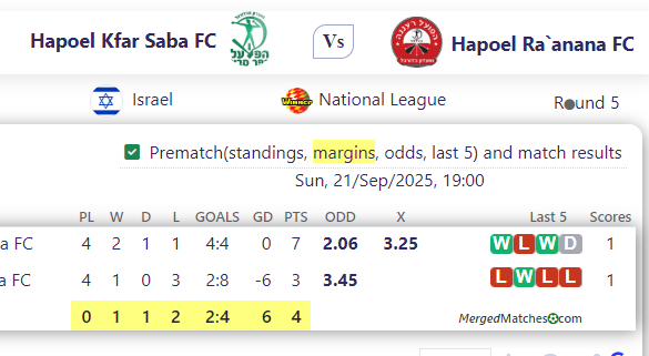 Hapoel Kfar Saba FC Vs Hapoel Ra`anana FC screenshot