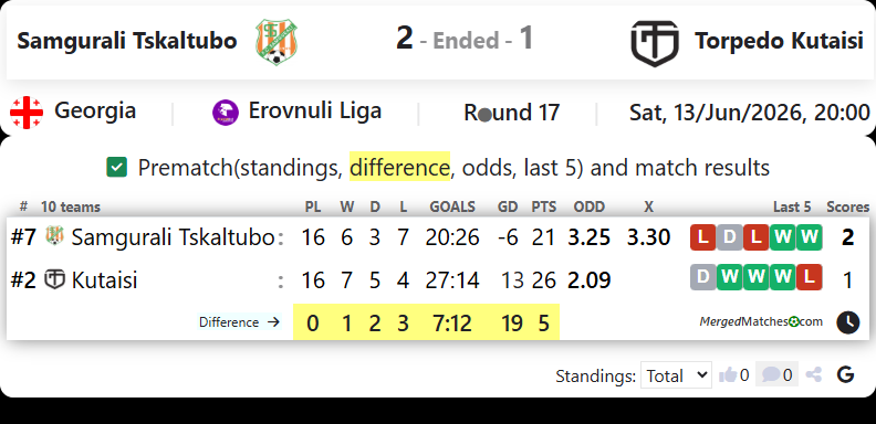 FC Samgurali Tskaltubo Vs FC Torpedo Kutaisi screenshot