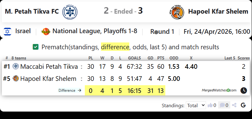 M. Petah Tikva FC Vs Hapoel Kfar Shelem screenshot