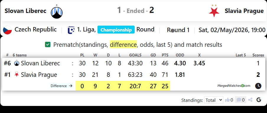 Slovan Liberec Vs Slavia Prague screenshot