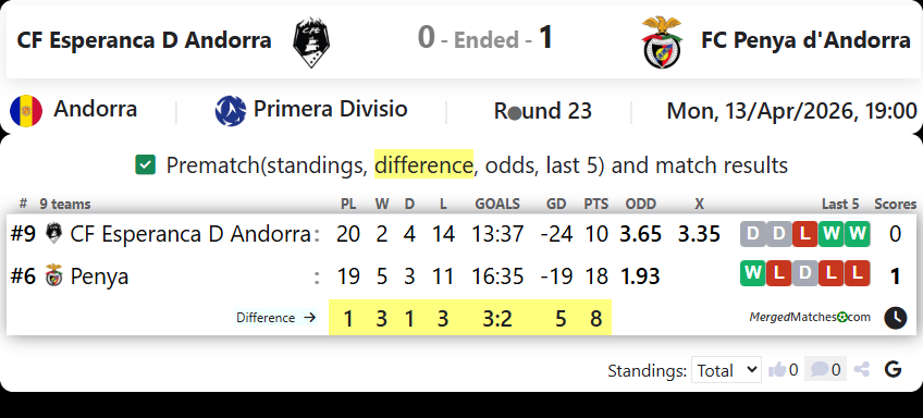 CF Esperanca D Andorra Vs FC Penya d'Andorra screenshot