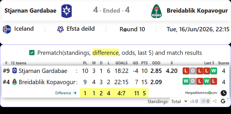 Stjarnan Gardabae Vs Breidablik Kopavogur screenshot