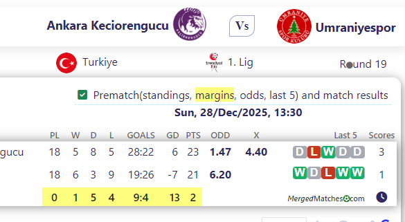 Ankara Keciorengucu Vs Umraniyespor screenshot