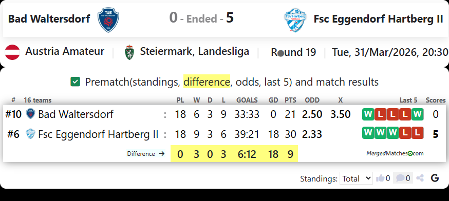 Bad Waltersdorf Vs Fsc Eggendorf Hartberg II screenshot