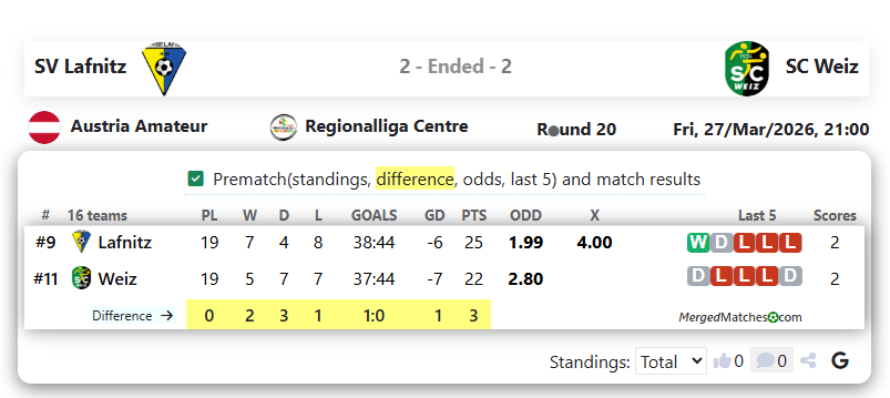 SV Lafnitz Vs SC Weiz screenshot