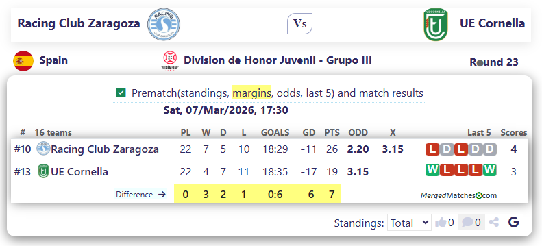 Racing Club Zaragoza Vs UE Cornella screenshot