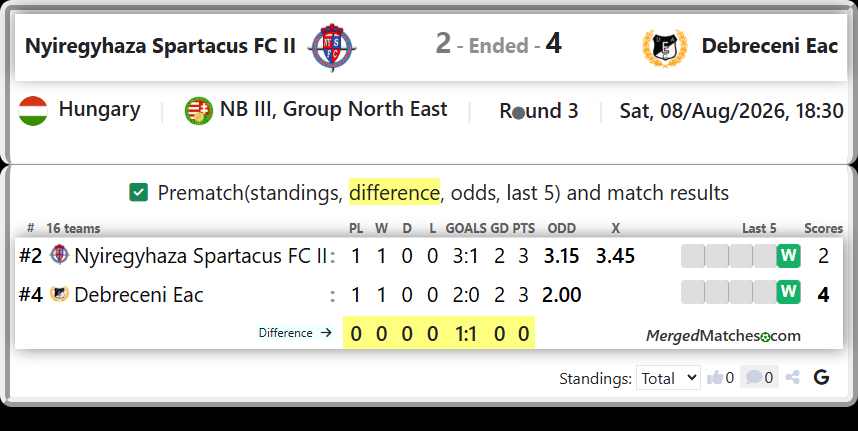 Nyiregyhaza Spartacus FC II Vs Debreceni Eac screenshot