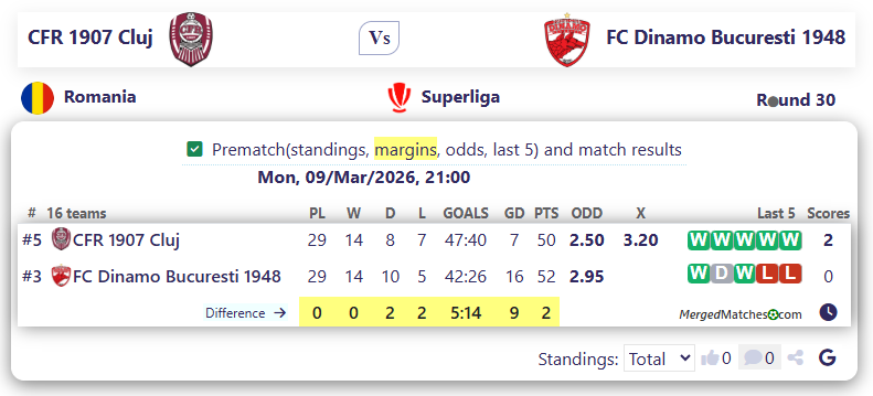 CFR 1907 Cluj Vs FC Dinamo Bucuresti 1948 screenshot