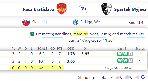 Raca Bratislava Vs Spartak Myjava screenshot