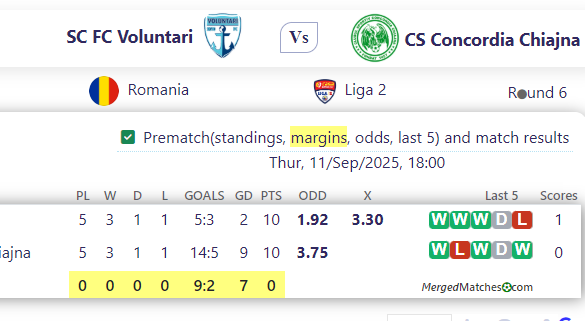 SC FC Voluntari Vs CS Concordia Chiajna screenshot
