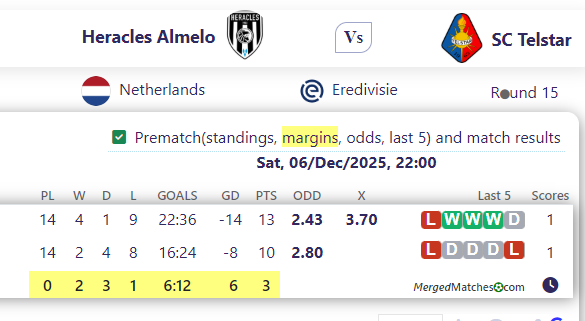 Heracles Almelo Vs SC Telstar screenshot