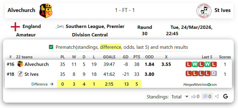 Alvechurch Vs St Ives screenshot