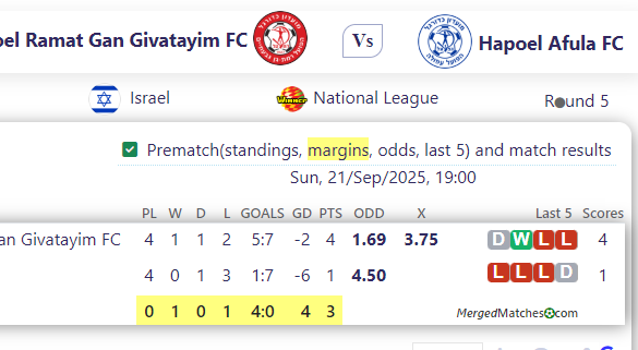 Hapoel Ramat Gan Givatayim FC Vs Hapoel Afula FC screenshot