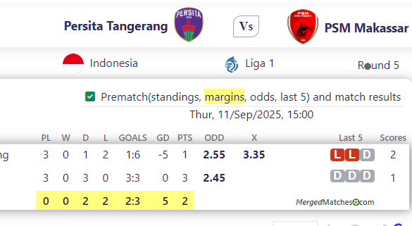 Persita Tangerang Vs PSM Makassar screenshot