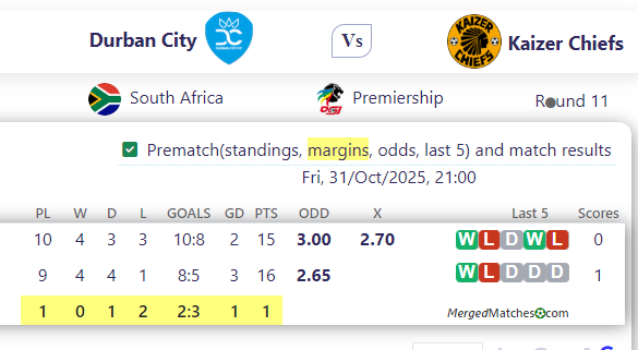 Durban City Vs Kaizer Chiefs screenshot