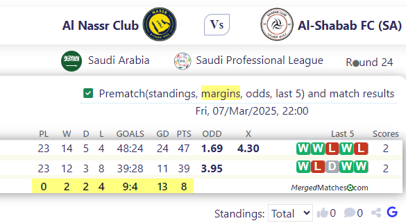 Al Nassr Club Vs Al-Shabab FC (SA) screenshot