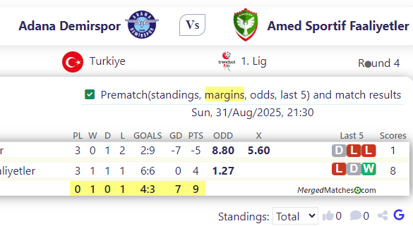 Adana Demirspor Vs Amed Sportif Faaliyetler screenshot