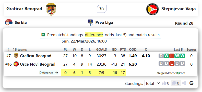 Graficar Beograd Vs Stepojevac Vaga screenshot