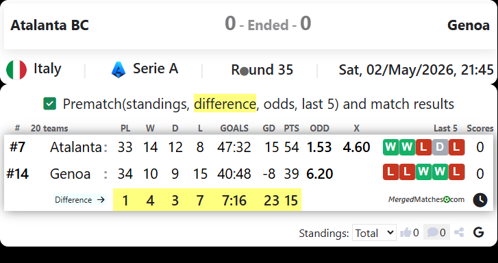 Atalanta BC Vs Genoa screenshot