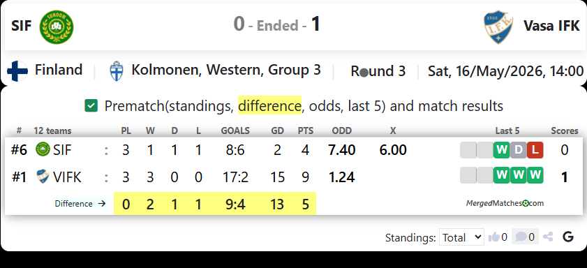 SIF Vs Vasa IFK screenshot