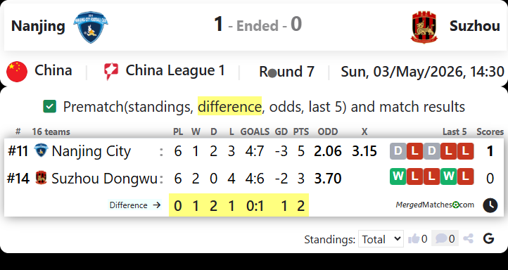 Nanjing Vs Suzhou screenshot