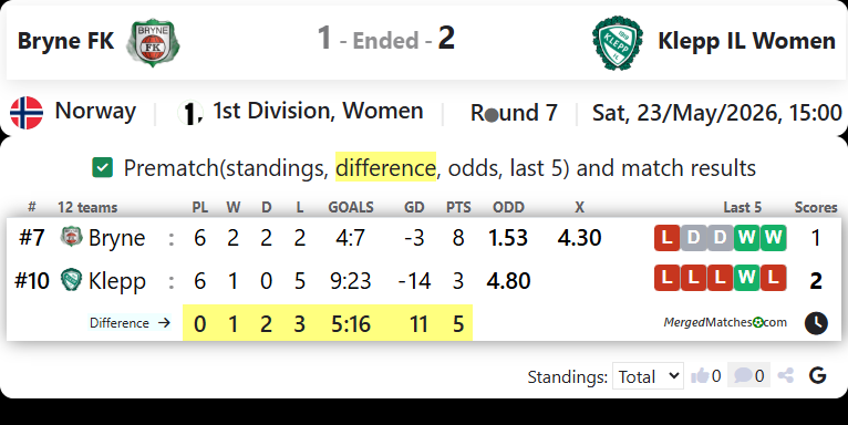 Bryne FK Vs Klepp IL screenshot