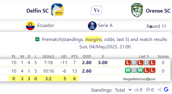 Delfin SC Vs Orense SC screenshot