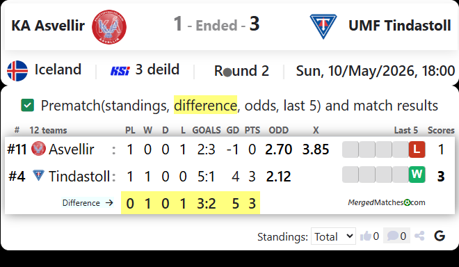 KA Asvellir Vs UMF Tindastoll screenshot